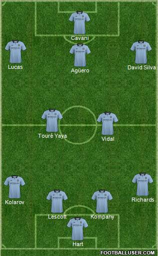 http://www.footballuser.com/formations/2012/08/486139_Manchester_City.jpg