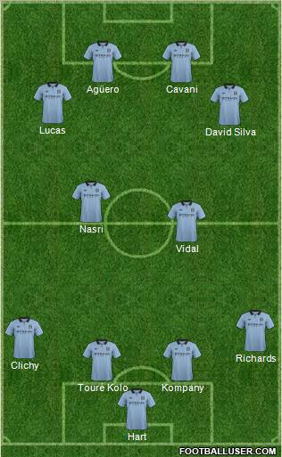 http://www.footballuser.com/formations/2012/08/486149_Manchester_City.jpg