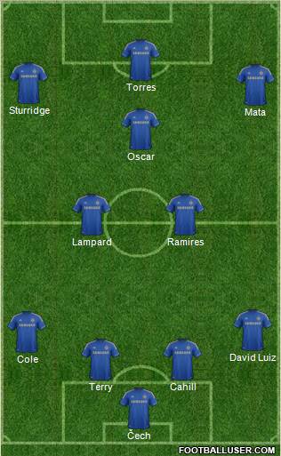 http://www.footballuser.com/formations/2012/08/486171_Chelsea.jpg