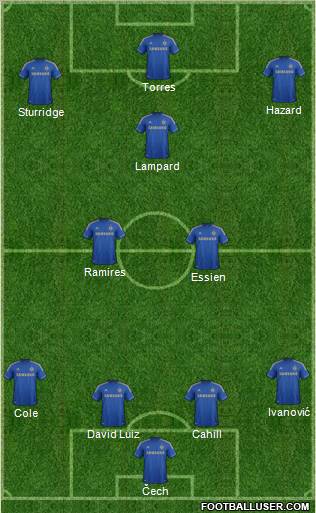 http://www.footballuser.com/formations/2012/08/486178_Chelsea.jpg