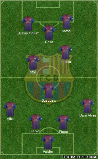 http://www.footballuser.com/formations/2012/08/486540_F_C__Barcelona.jpg