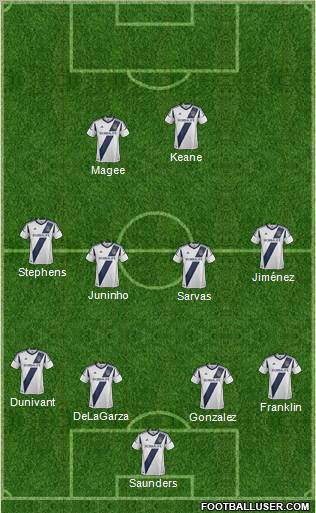 Los Angeles Galaxy 4-4-2 football formation