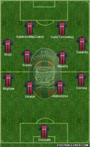 Crotone 4-4-2 football formation