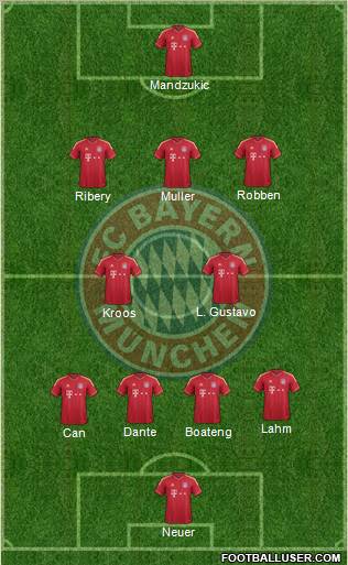 FC Bayern München 4-2-3-1 football formation