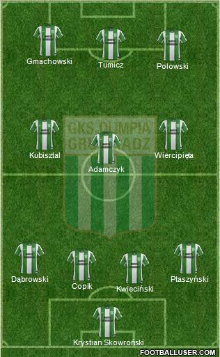 Olimpia Grudziadz football formation