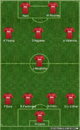 http://www.footballuser.com/formations/2012/08/487398_Manchester_United.jpg