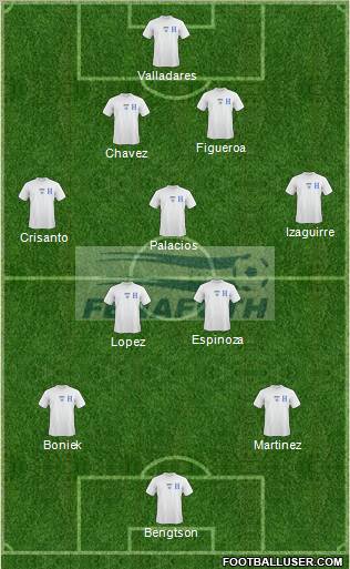 Honduras 4-5-1 football formation