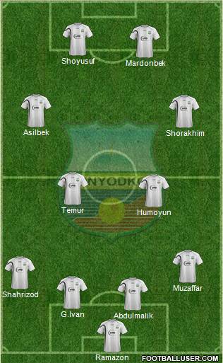 FC Bunyodkor Toshkent 4-4-2 football formation