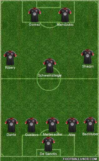 D.C. United 5-3-2 football formation