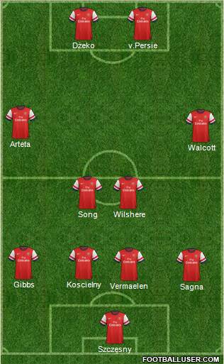 http://www.footballuser.com/formations/2012/08/488050_Arsenal.jpg