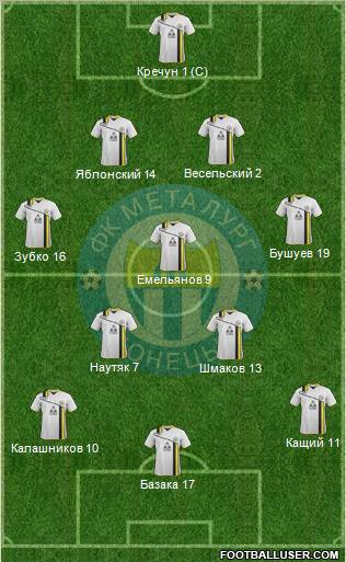 Metalurg Donetsk 4-3-3 football formation