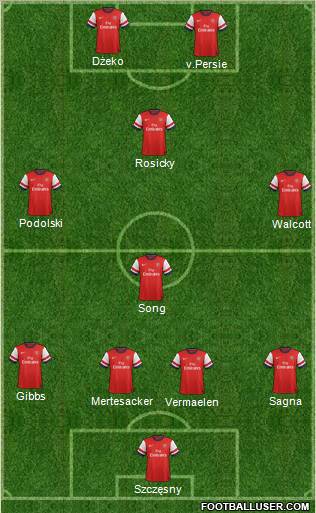 http://www.footballuser.com/formations/2012/08/488300_Arsenal.jpg