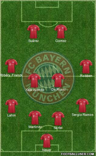 http://www.footballuser.com/formations/2012/08/488335_FC_Bayern_Munchen.jpg