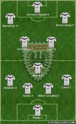FC Aarau 4-3-3 football formation