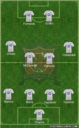 Dundalk F.C. 5-4-1 football formation