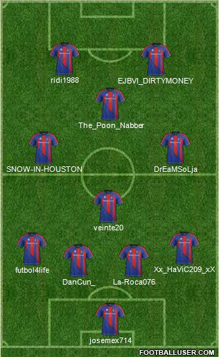 Inverness Caledonian Thistle 4-3-1-2 football formation