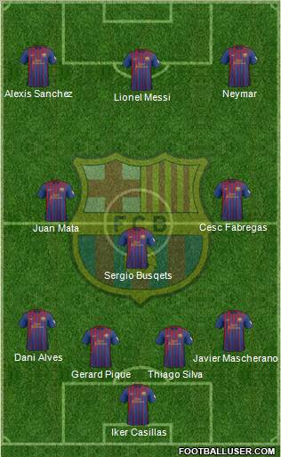http://www.footballuser.com/formations/2012/08/488771_F_C__Barcelona.jpg