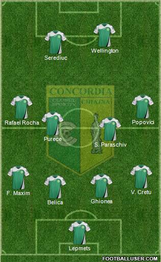 Concordia Chiajna 4-4-2 football formation