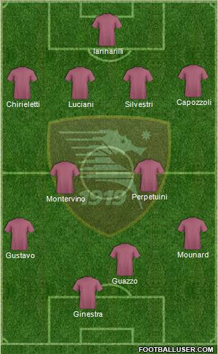 Salernitana 4-2-4 football formation