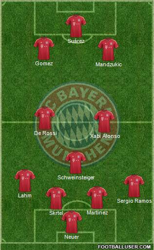 http://www.footballuser.com/formations/2012/08/491610_FC_Bayern_Munchen.jpg