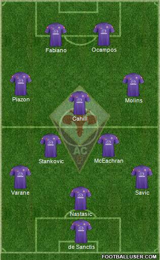 Fiorentina 3-5-2 football formation