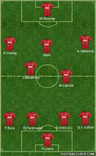 http://www.footballuser.com/formations/2012/08/492231_Manchester_United.jpg