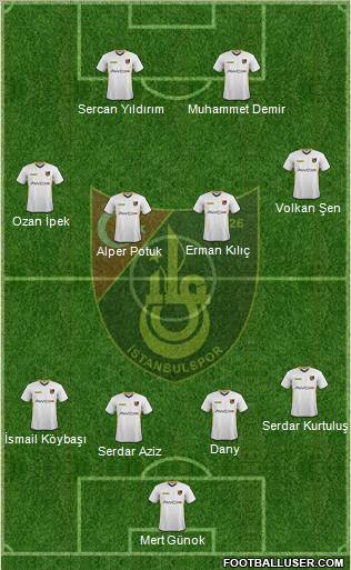 Istanbulspor A.S. 4-4-2 football formation