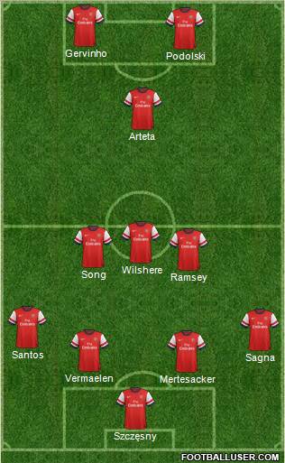 http://www.footballuser.com/formations/2012/08/492879_Arsenal.jpg