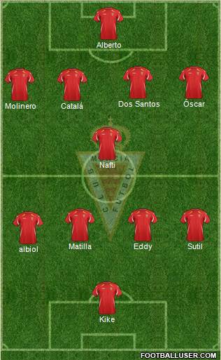 Real Murcia C.F., S.A.D.