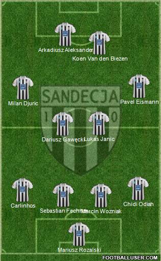 Sandecja Nowy Sacz 4-4-2 football formation