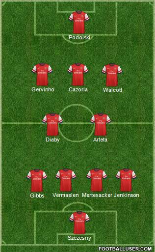 Arsenal 4-2-3-1 football formation