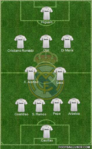 Real Madrid C.F. 4-2-3-1 football formation