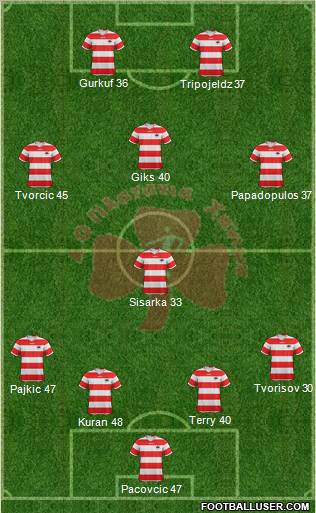 AO Platanias 4-1-3-2 football formation
