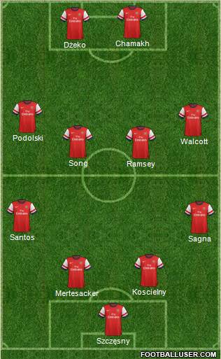 http://www.footballuser.com/formations/2012/08/494782_Arsenal.jpg