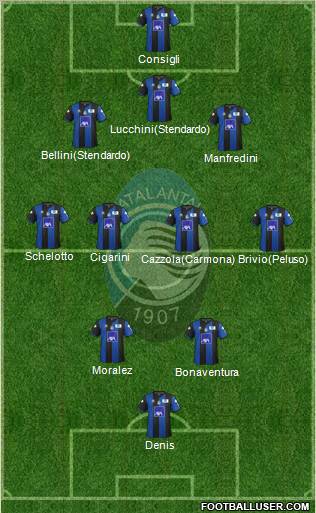 Atalanta 3-4-2-1 football formation