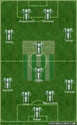 Olimpia Grudziadz football formation