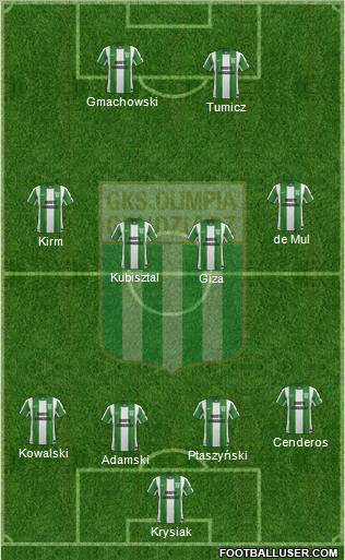 Olimpia Grudziadz football formation