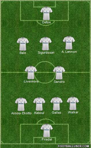 Tottenham Hotspur 4-2-3-1 football formation
