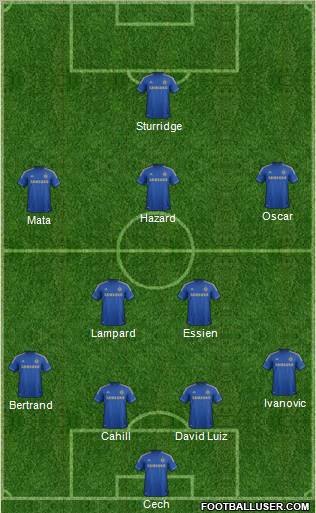 http://www.footballuser.com/formations/2012/08/495235_Chelsea.jpg