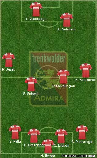 FC Admira Wacker 4-3-1-2 football formation