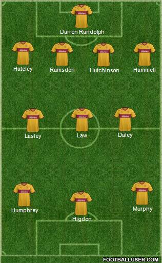 Motherwell 4-3-3 football formation