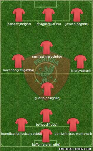 Perugia 3-4-3 football formation