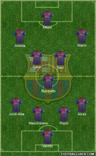 Posible alineación del Barcelona.