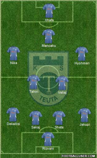 KS Teuta Durrës 4-4-1-1 football formation