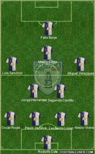 Club Deportivo Pachuca 4-5-1 football formation