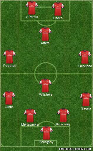 http://www.footballuser.com/formations/2012/08/497375_Arsenal.jpg