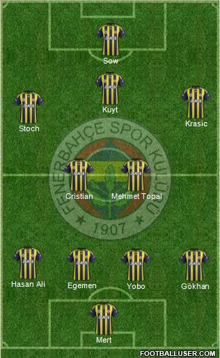 Fenerbahçe SK 4-4-1-1 football formation