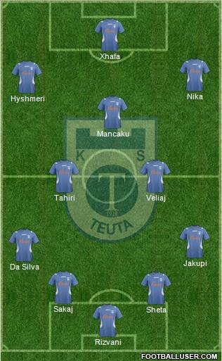 KS Teuta Durrës 4-1-4-1 football formation