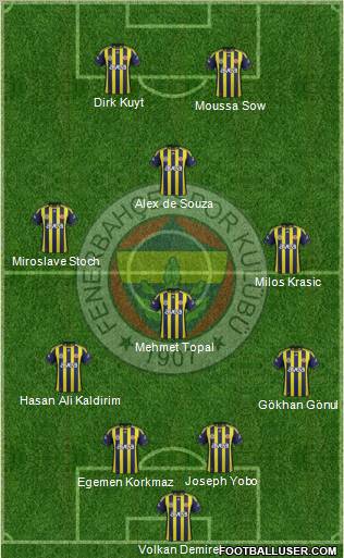 http://www.footballuser.com/formations/2012/08/498467_Fenerbahce_SK.jpg
