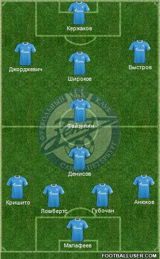 Zenit St. Petersburg 4-2-3-1 football formation